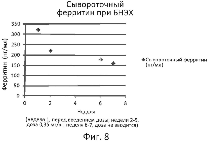 Использование кислой лизосомной липазы для лечения дефицита кислой лизосомной липазы у больных (патент 2550961)