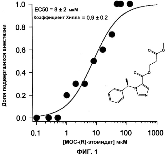 Аналоги этомидата с улучшенными фармакокинетическими и фармакодинамическими свойствами (патент 2540116)