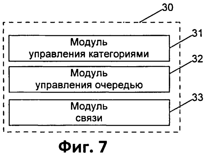 Способ и устройство для повышения качества сервиса в беспроводной локальной сети (wlan) (патент 2509433)