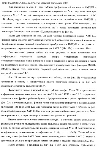 Банк фильтров анализа, банк фильтров синтеза, кодер, декодер, смеситель и система конференц-связи (патент 2426178)