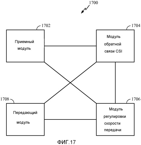 Системы и способы передачи информации состояния канала (патент 2546597)