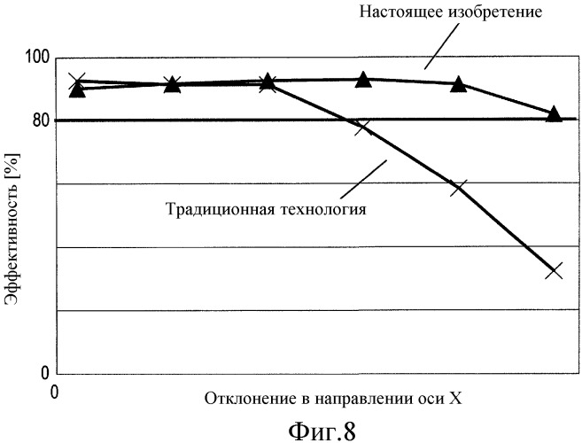 Устройство бесконтактной подачи электричества (патент 2487452)