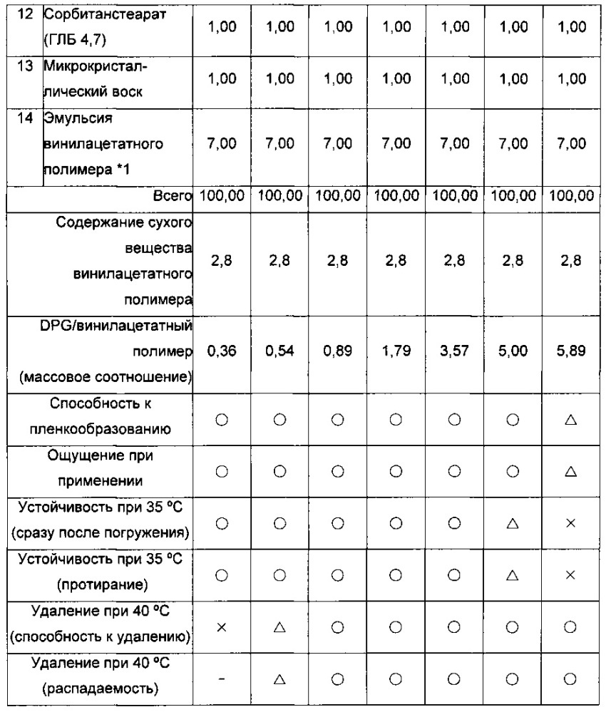 Косметическая основа под макияж для кожи, удаляемая теплой водой (патент 2635538)