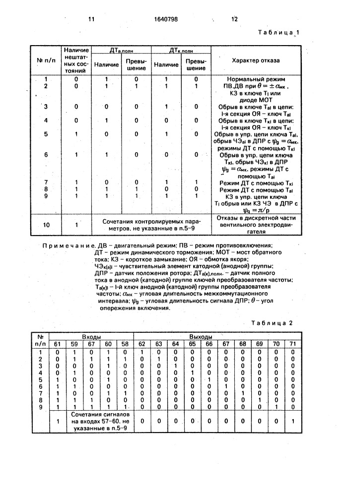 Способ обнаружения и локализации отказов вентильного электродвигателя (патент 1640798)