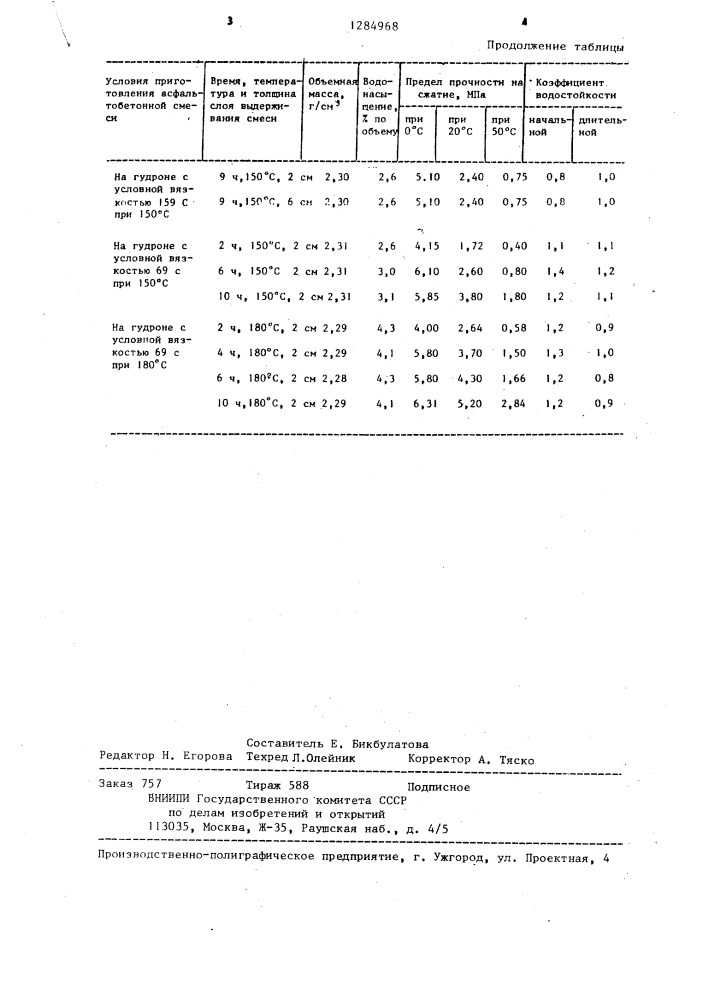 Способ приготовления асфальтобетонной смеси (патент 1284968)