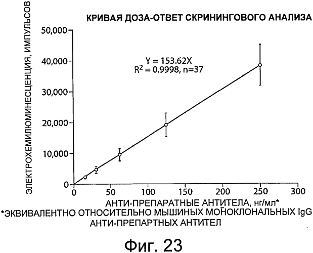 Композиции и способы для лечения болезни гоше (патент 2568831)