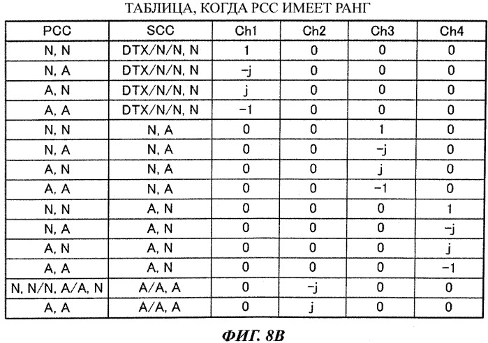 Мобильный терминал и способ радиосвязи (патент 2563248)