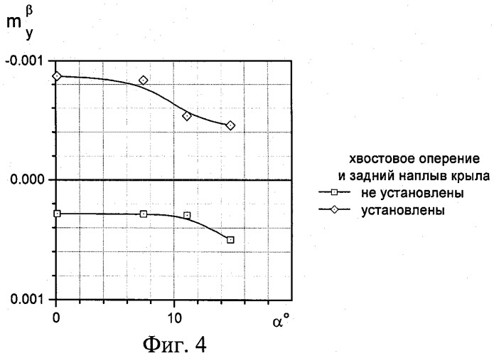 Беспилотный летательный аппарат (патент 2461494)