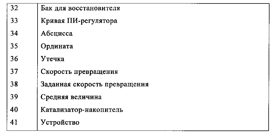 Способ определения утечки восстановителя (патент 2606292)