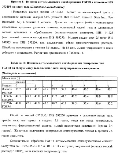 Композиции и способы модуляции экспрессии рецептора фактора роста фибробластов 4 (fgfr4) (патент 2501803)