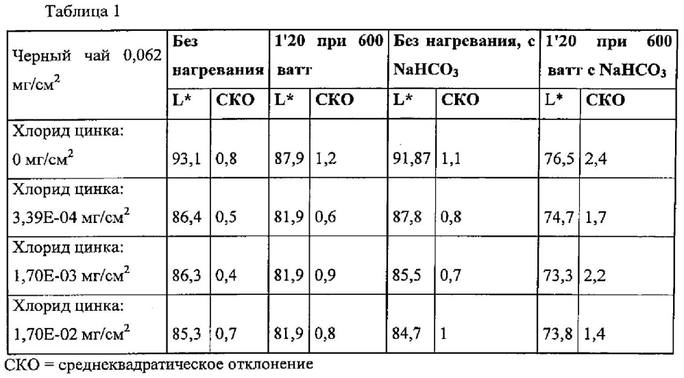 Полифенол и ион металла для коричневого окрашивания поверхностей пищевых продуктов (патент 2599831)