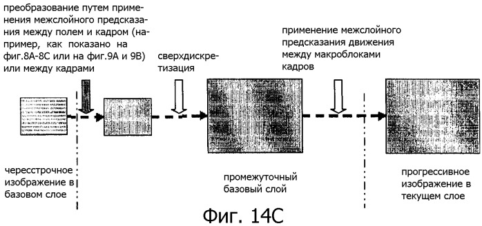 Способ межслойного предсказания для видеосигнала (патент 2384970)