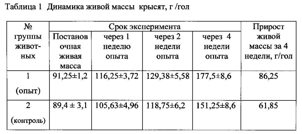 Способ повышения продуктивности млекопитающих (патент 2598915)