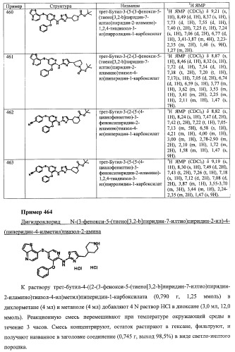 Активаторы глюкокиназы (патент 2457207)