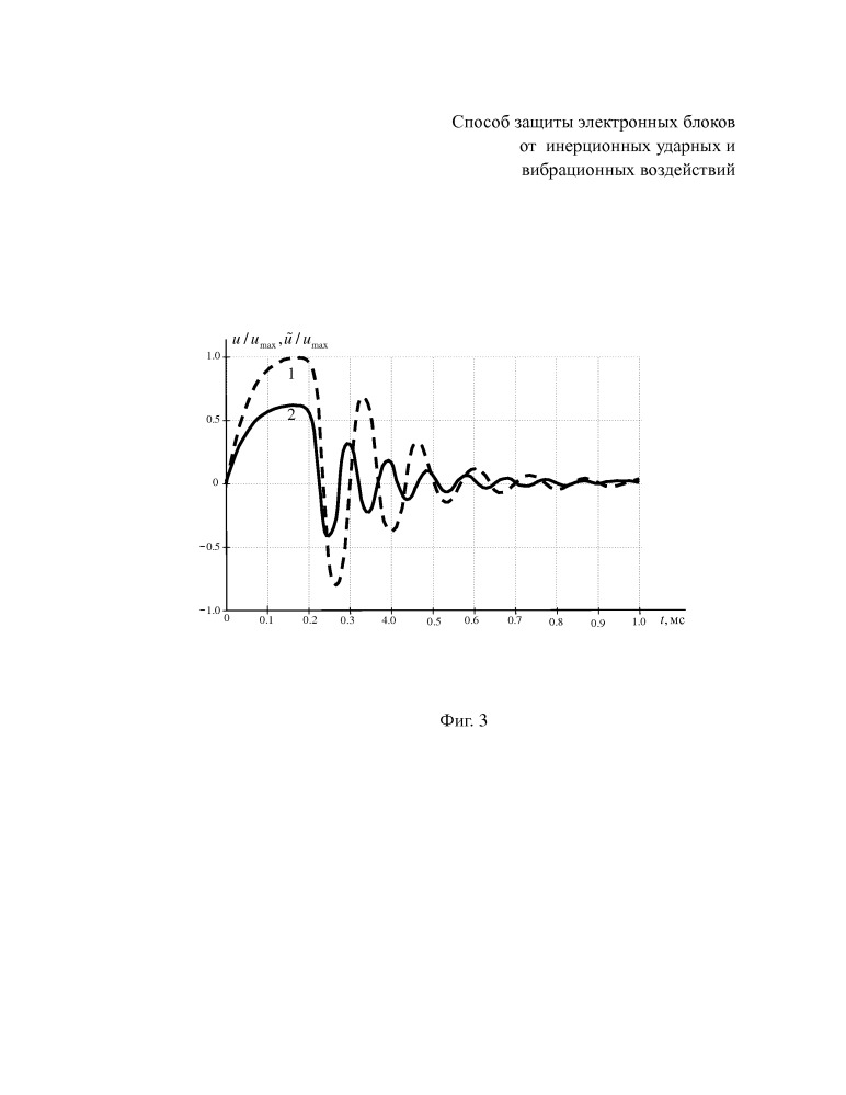 Способ защиты электронных блоков от инерционных ударных и вибрационных воздействий (патент 2666964)