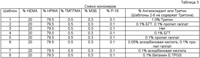 Разделительные агенты для имплантируемого устройства и способы их применения (патент 2463079)