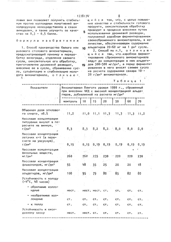 Способ производства белого или розового столового виноматериала (патент 1778174)