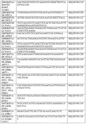 Антитела, узнающие углеводсодержащий эпитоп на cd43 и сеа, экспрессируемых на раковых клетках и способы их применения (патент 2528738)