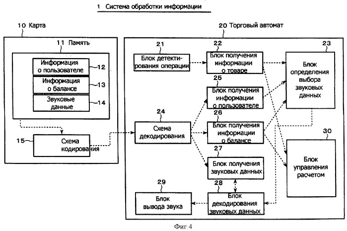 Система обработки информации, устройство обработки информации, способ обработки информации и носитель записи информации (патент 2376643)