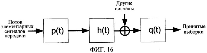 Оценка канала для подавления помех (патент 2364023)