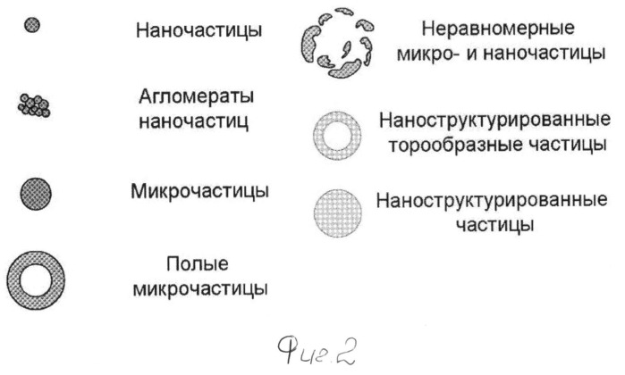 Установка для получения ультрадисперсных порошков (патент 2513623)