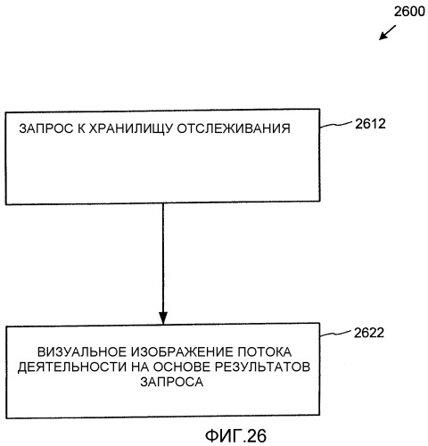 Архитектура служб последовательности выполняемых действий (патент 2344466)