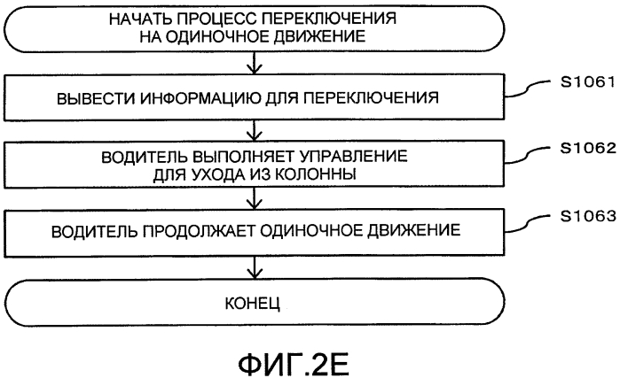 Устройство генерации команды управления потоком данных и устройство управления датчиками (патент 2569123)