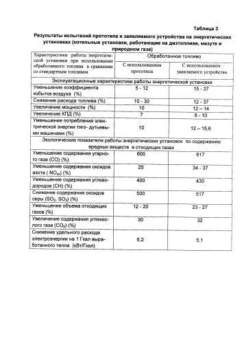 Устройство для обработки жидкого и газообразного углеводородного топлива (патент 2591746)