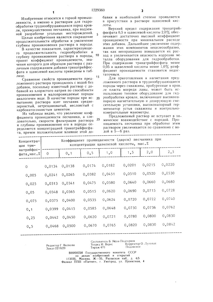 Раствор для гидрообработки труднообрушающихся пород кровли (патент 1229360)