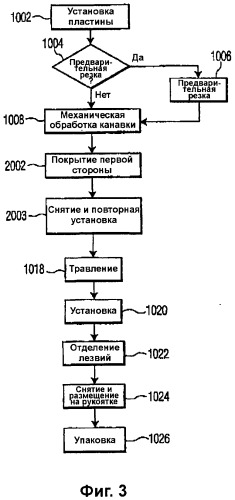 Способ изготовления хирургических лезвий (варианты) (патент 2314905)