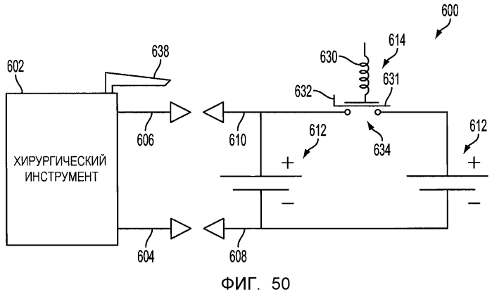Хирургические инструменты и батареи для хирургических инструментов (патент 2569712)