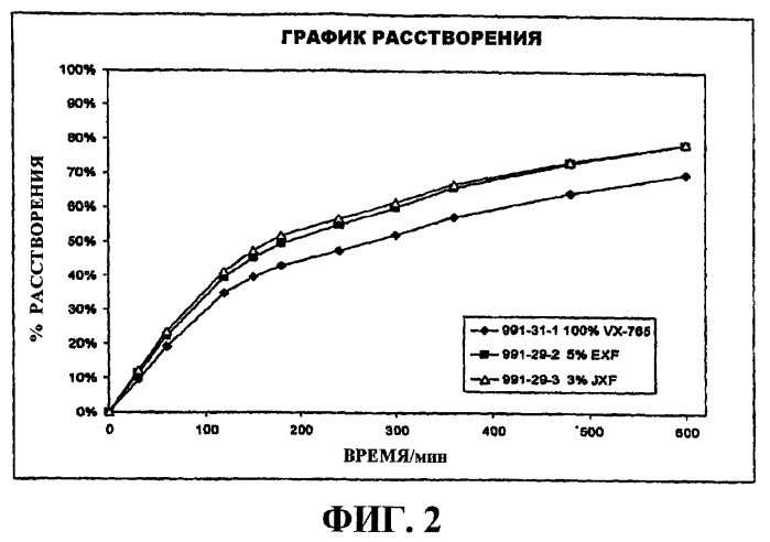 Препаративные формы с контролируемым высвобождением (патент 2446800)