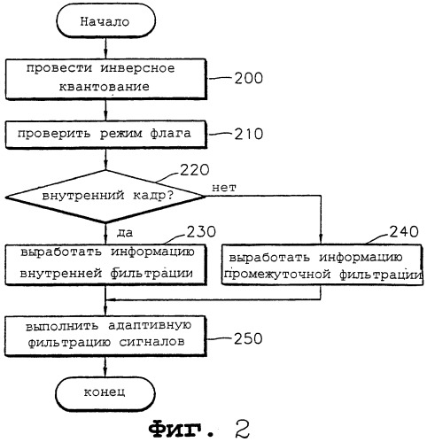 Способ сигнальной адаптивной фильтрации, сигнальный адаптивный фильтр и машинно-считываемый носитель (варианты) для хранения их программ (патент 2262210)