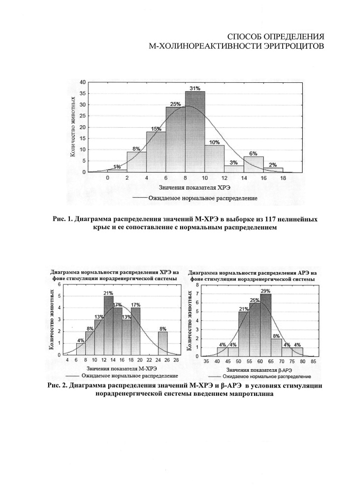 Способ определения м-холинореактивности эритроцитов (патент 2652273)