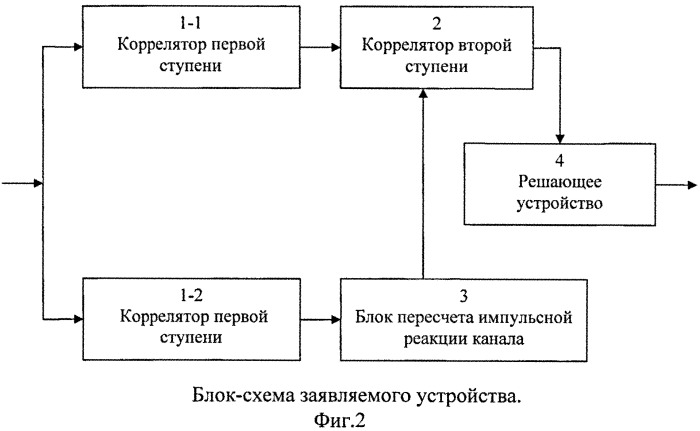 Устройство для приема дискретных сигналов, прошедших многолучевой канал связи (патент 2544178)