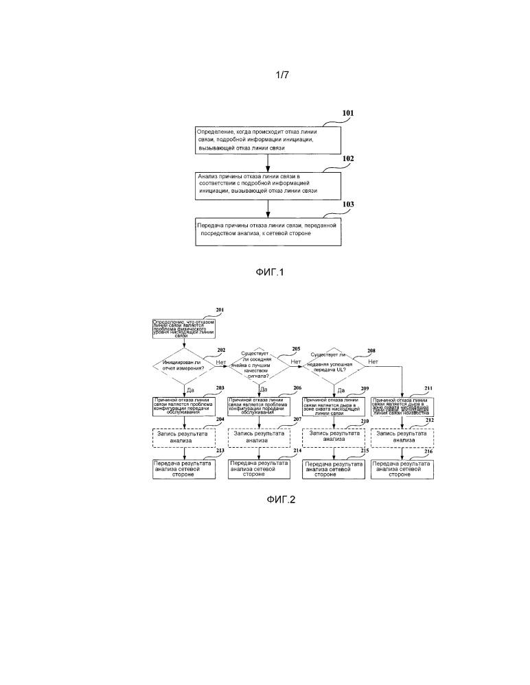 Способ для анализа причины отказа линии связи, способ оптимизации сети и устройство (патент 2622642)