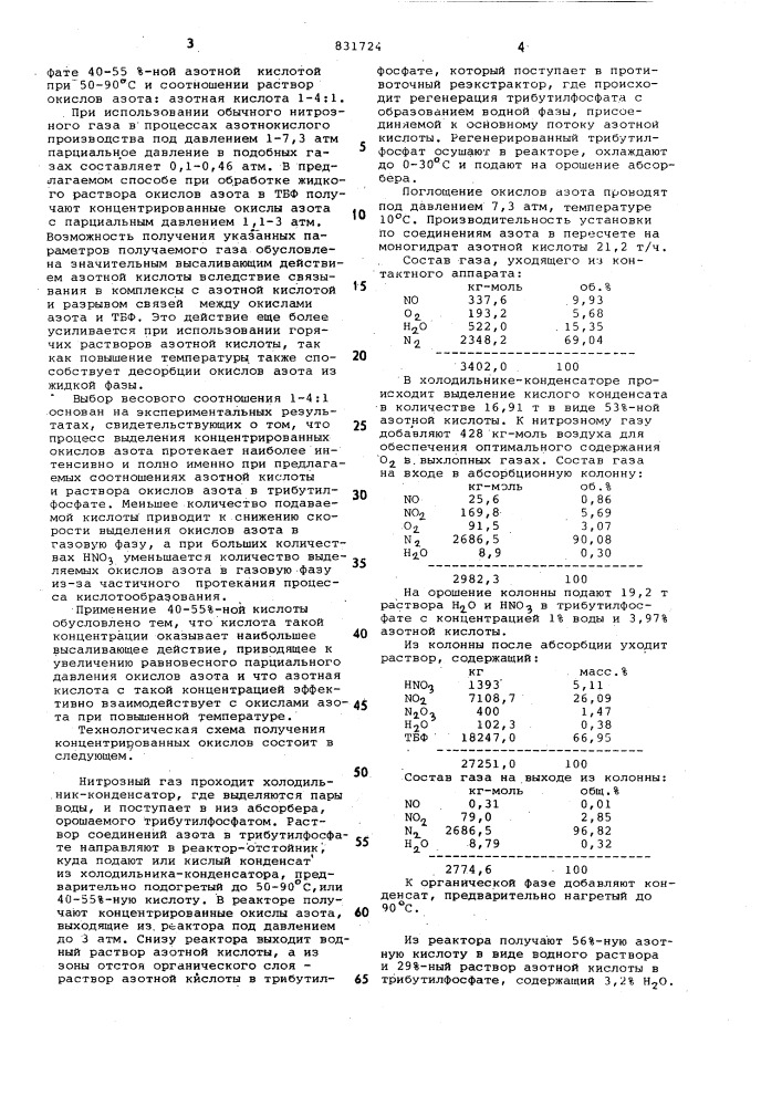 Способ получения концентрированныхокислов азота (патент 831724)