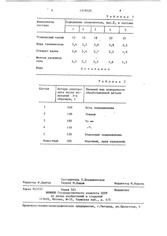 Состав электролита для нагрева изделий из металлов и сплавов (патент 1379320)