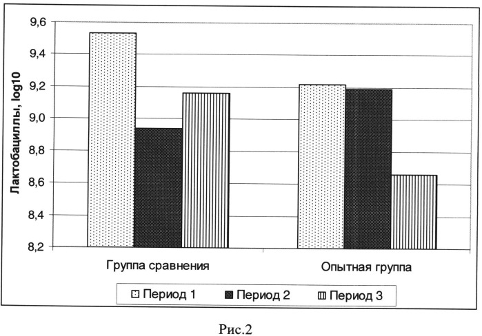 Способ лечения недоношенных новорожденных детей с низкой массой тела (патент 2514346)