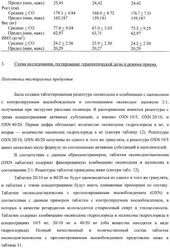 Лекарственная форма, содержащая оксикодон и налоксон (патент 2428985)