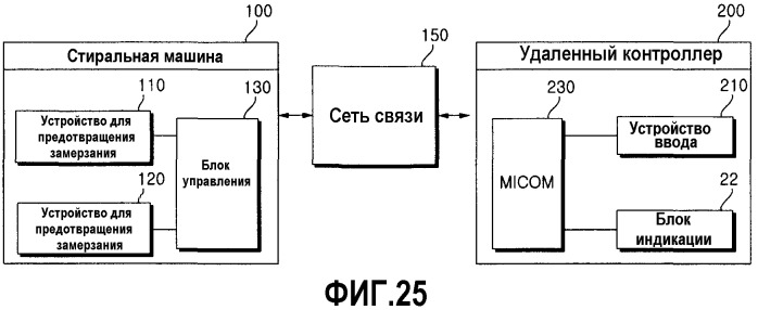 Способ управления работой стиральной машины (варианты) (патент 2530422)