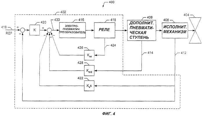 Способ и устройство с обратной связью для электропневматической управляющей системы (патент 2393369)