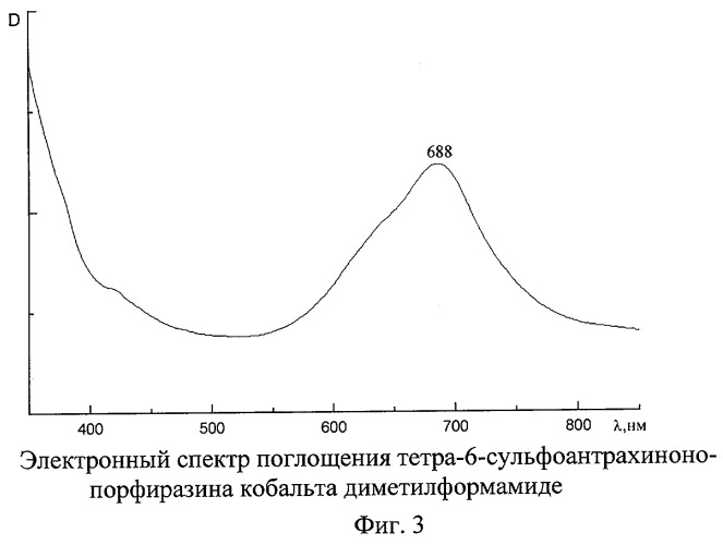 2,3-дикарбокси-6-сульфоантрахинон (патент 2246485)