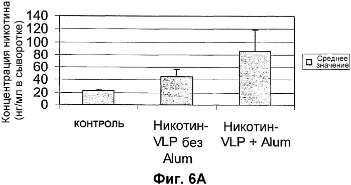 Конъюгаты гаптен-носитель и их применение (патент 2326693)