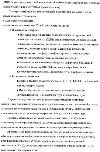 Дигидроптеридиноны, предназначенные для лечения раковых заболеваний (патент 2406503)