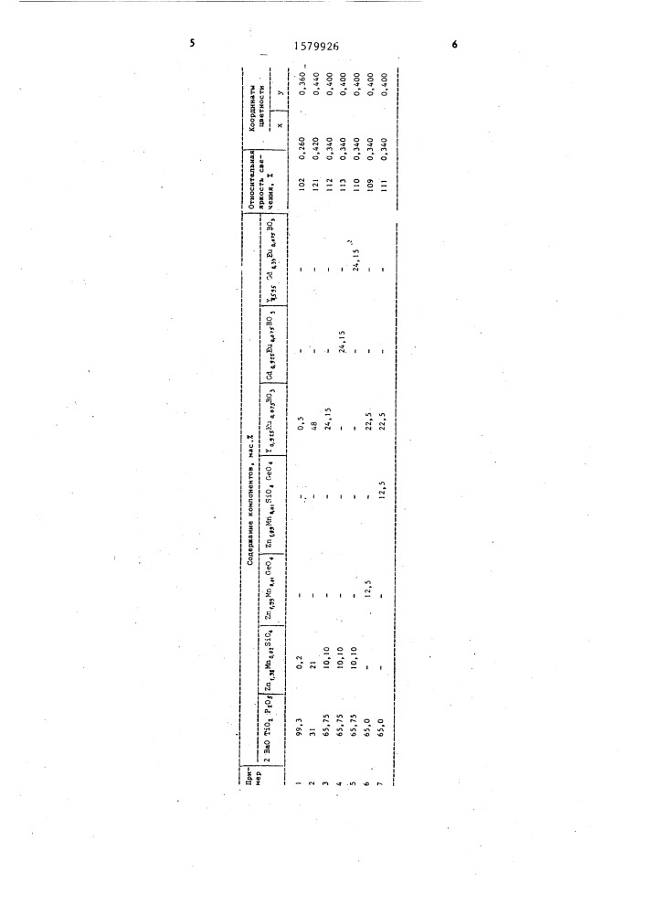 Люминесцентный материал белого цвета свечения (патент 1579926)