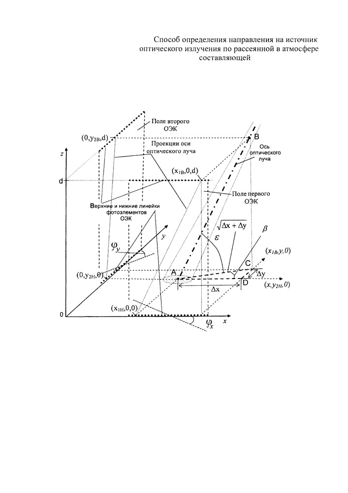 Способ определения направления на источник оптического излучения по рассеянной в атмосфере составляющей (патент 2657308)