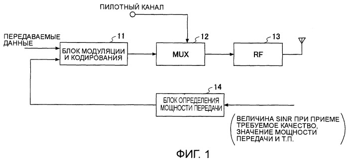 Базовая станция, мобильная станция и способ управления мощностью передачи (патент 2411648)