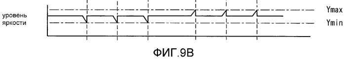 Видеокамера наблюдения (патент 2348121)