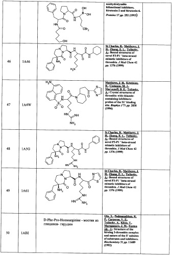 Новые соединения, обладающие функцией ингибиторов тромбина, и фармацевтические композиции на их основе (патент 2354647)
